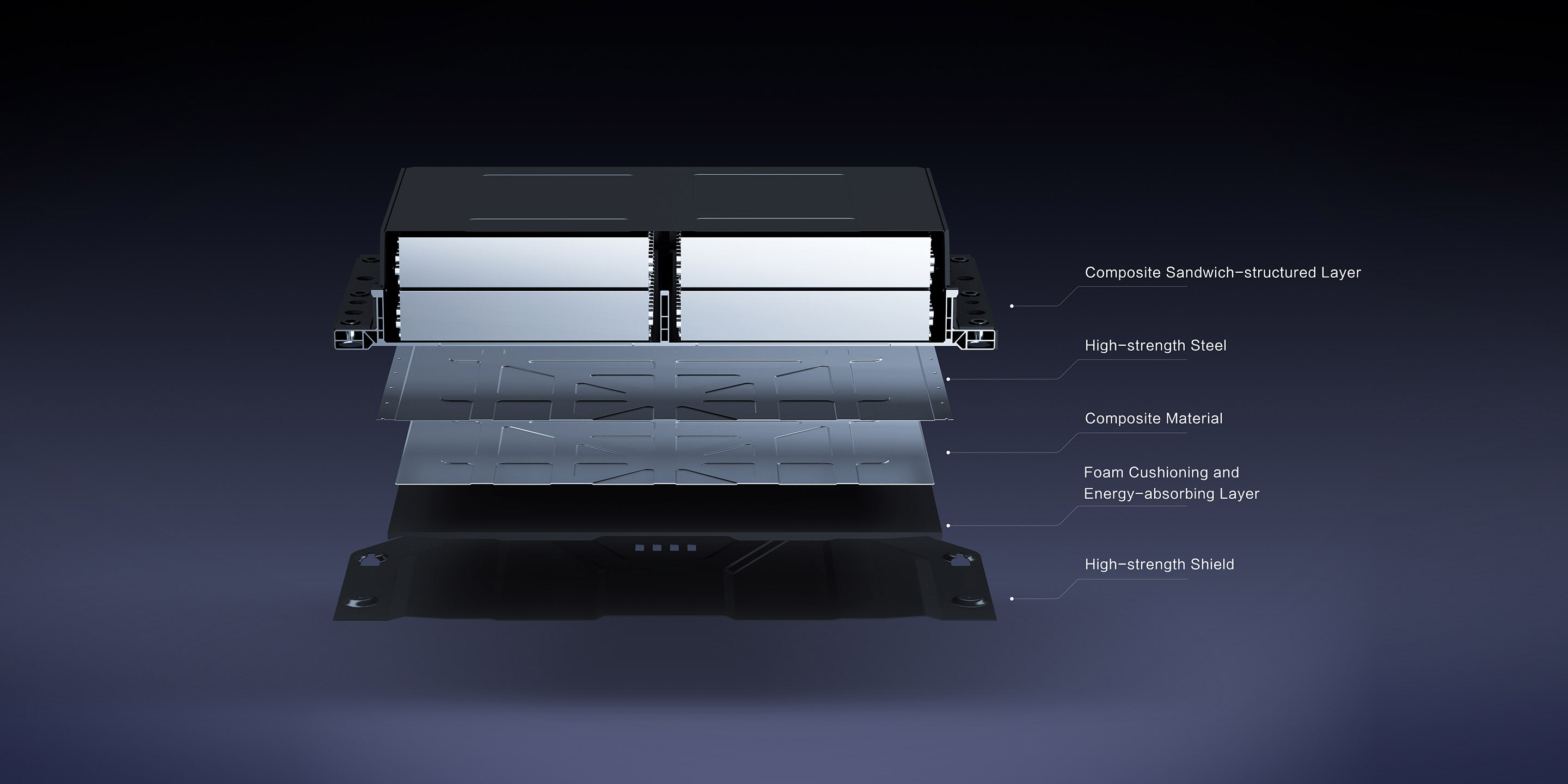 Battery with 5-Layer Protection Structure
